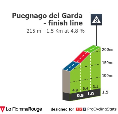giro-d-italia-femminile-2021-stage-7-climb-a13eb74895.jpg