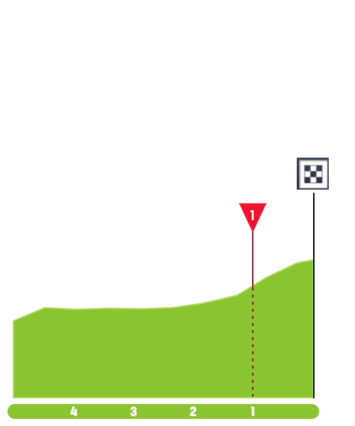 giro-d-italia-femminile-2021-stage-7-finish-n2-6124397fdd.png