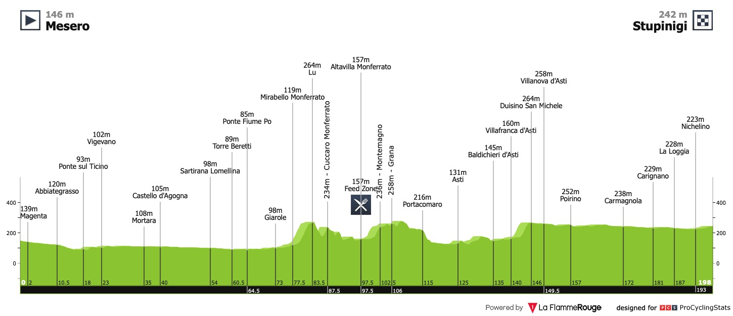 milano-torino-2020-result-profile-cc0c820817.jpg