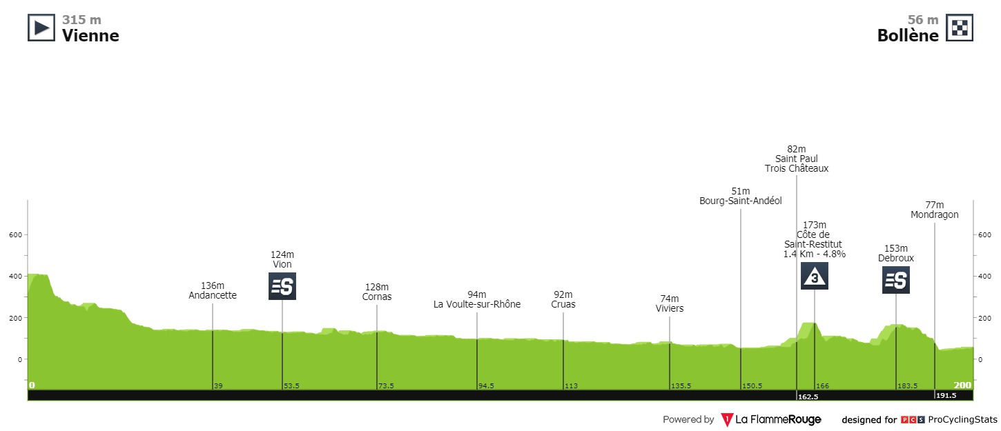 paris-nice-2021-stage-5-profile-fd08266c22.jpg