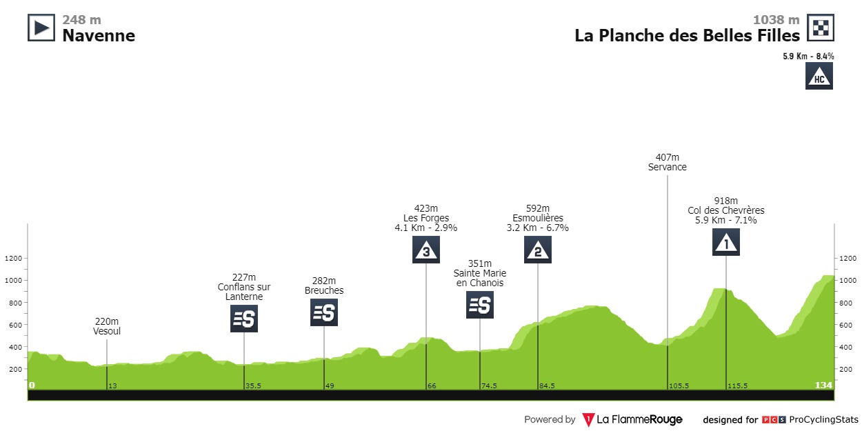 tour-alsace-2023-stage-2-profile-6472cbbe46.jpg