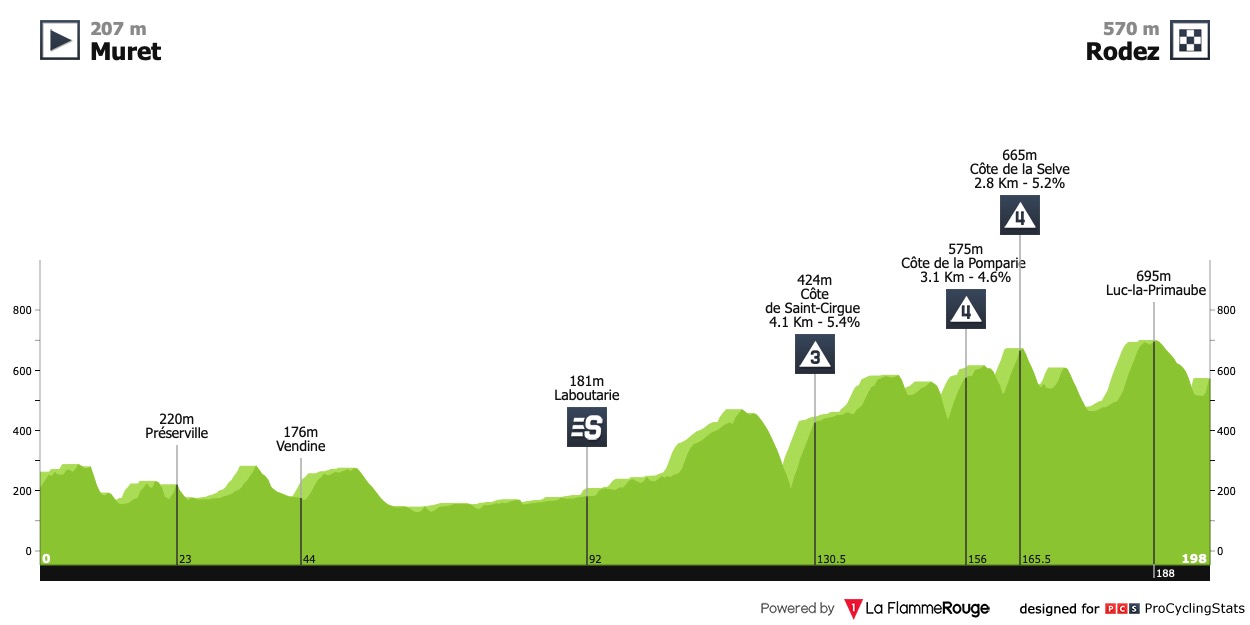 tour-de-france-2015-stage-13-profile-n2-12c798b965.jpg