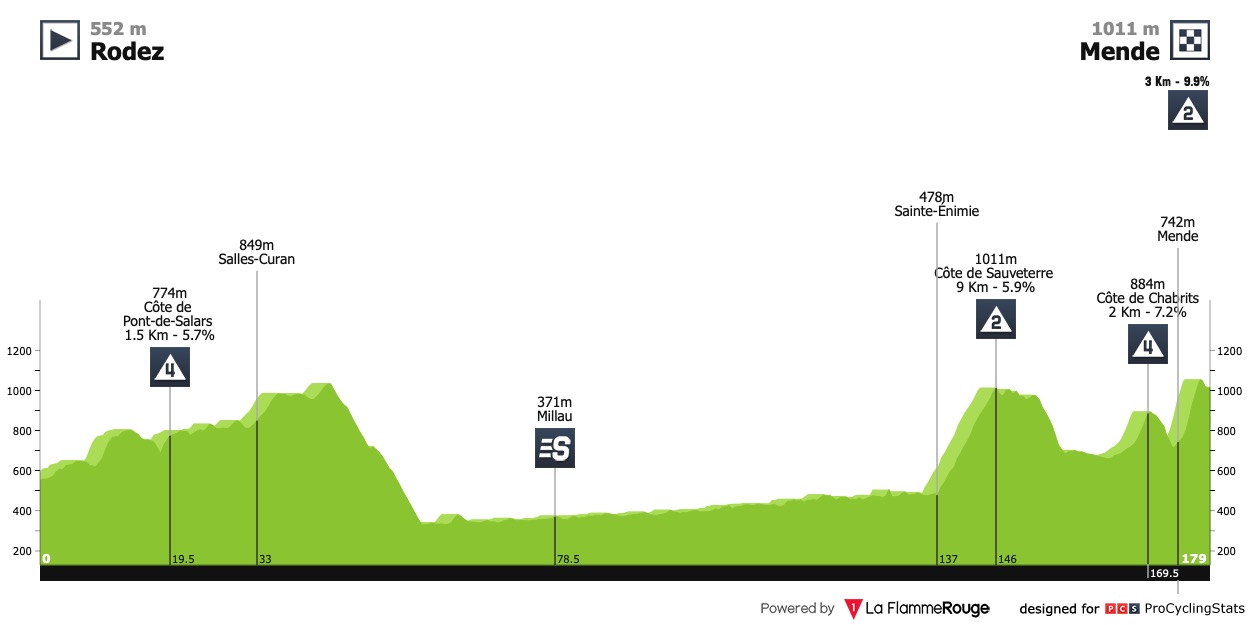 tour-de-france-2015-stage-14-profile-n2-aa2d891c9a.jpg