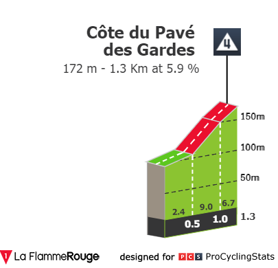 tour-de-france-2023-stage-21-climb-ee6365af23.png