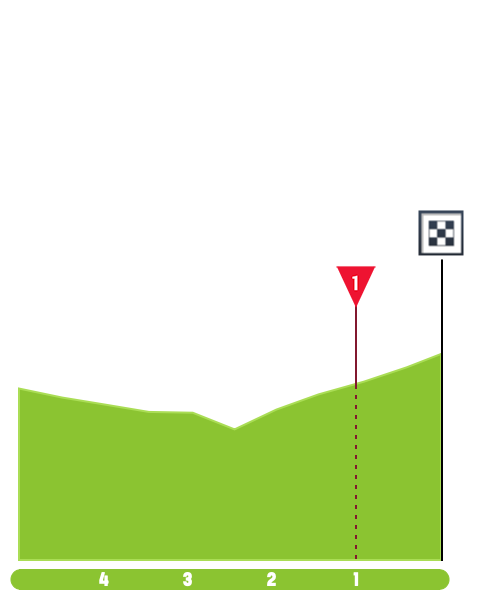 tour-de-pologne-2020-stage-3-finish-9cd5856e1f.png