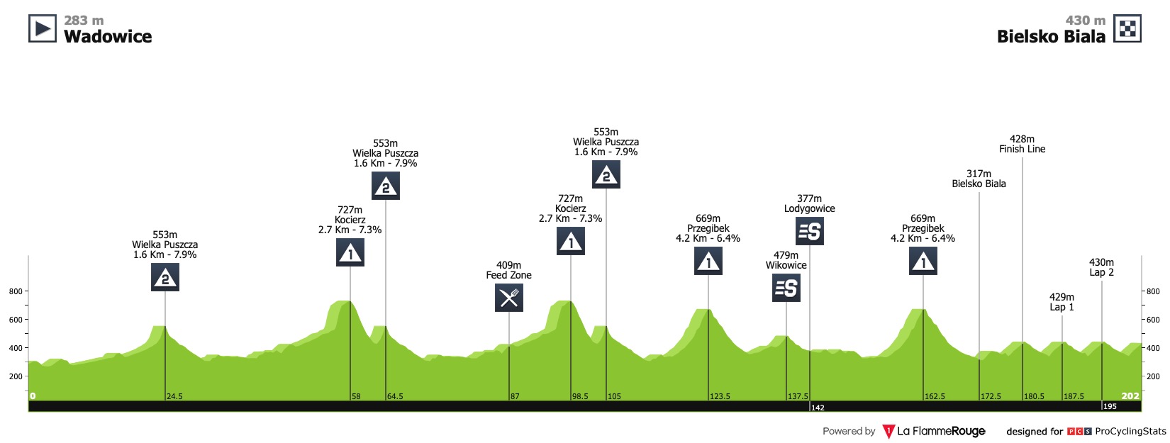 tour-de-pologne-2020-stage-3-profile-29ad304292.jpg
