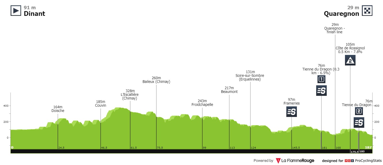 tour-de-wallonie-2021-stage-5-profile-900b8dd9fd.jpg