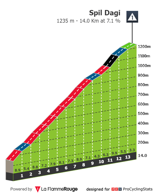 tour-of-turkey-2024-stage-6-climb-n2-5fd24bbd83.png