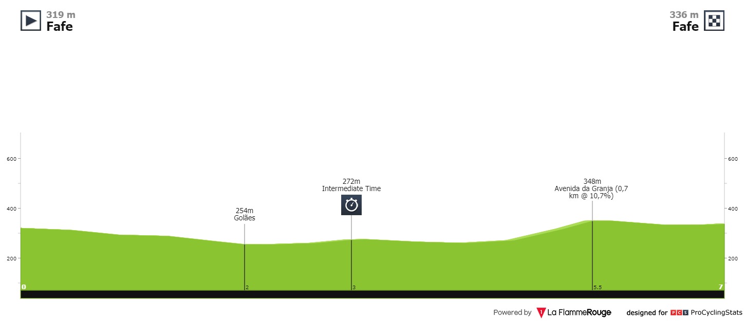 volta-a-portugal-2020-stage-4-profile-31ad41ef78.jpg