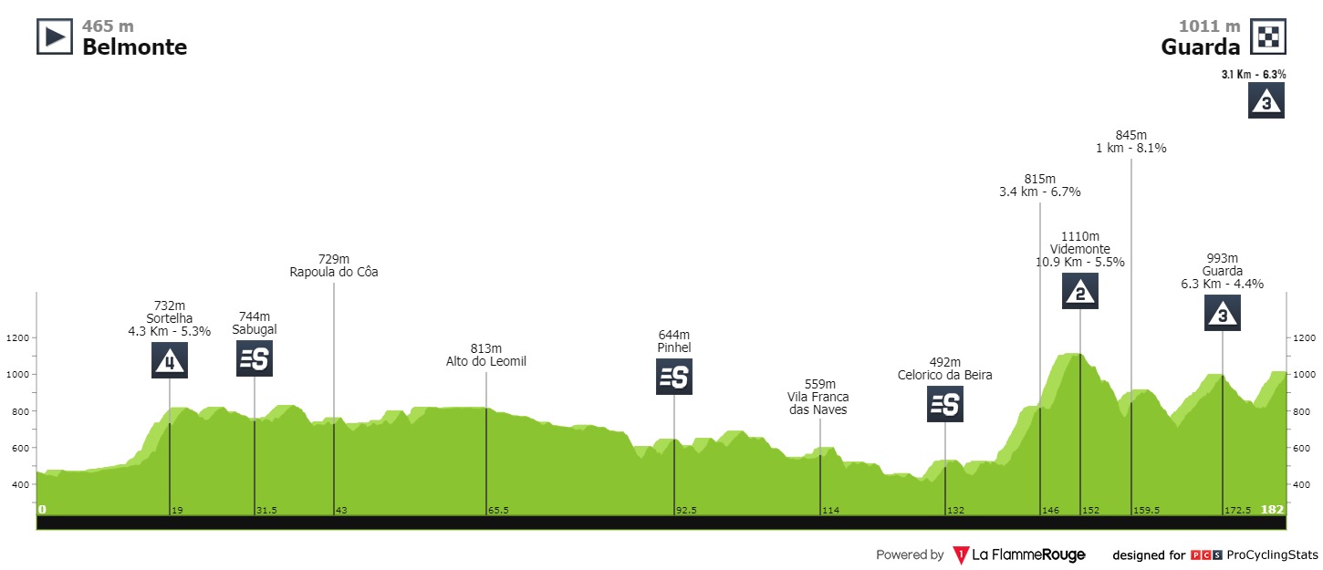 volta-a-portugal-2021-stage-4-profile-db7ef3de59.jpg