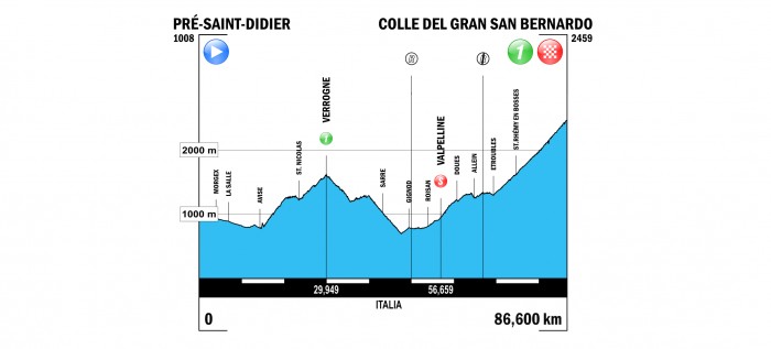 giro-ciclistico-della-valle-d-aosta-mont-blanc-2015-stage-5-profile.png