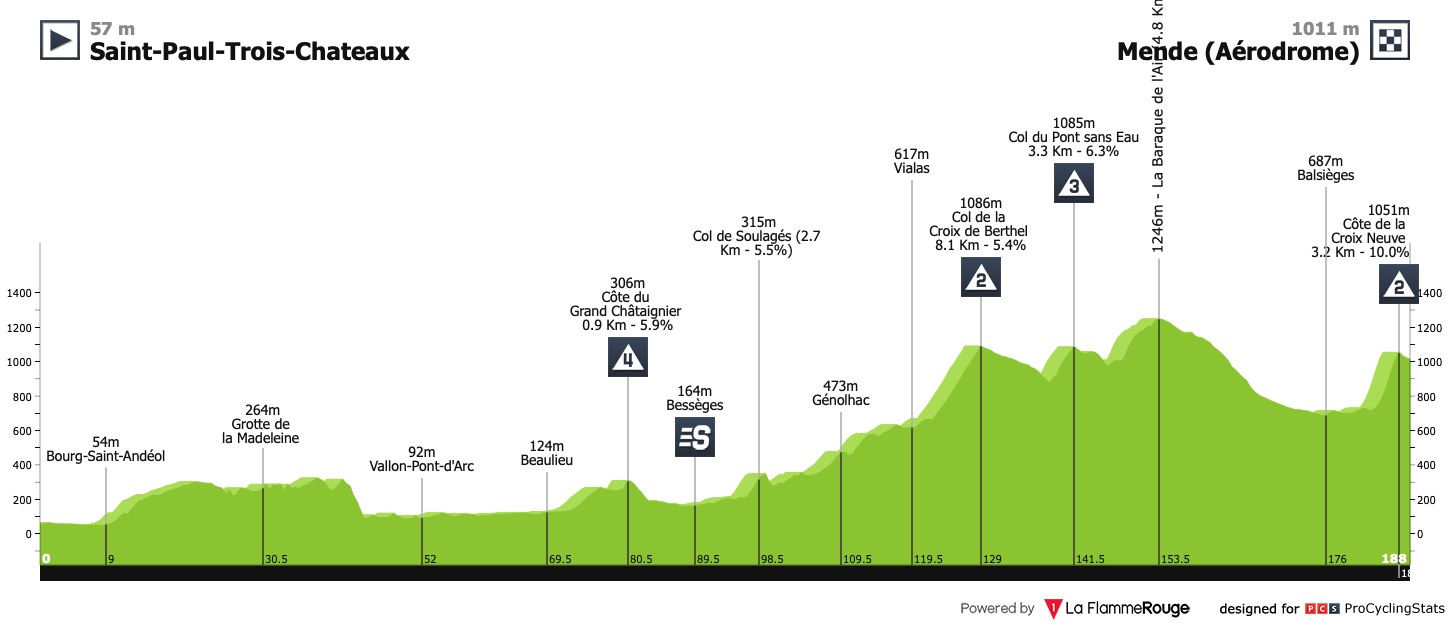 tour-de-france-2018-stage-14-profile-n2-49a75aad16.jpg