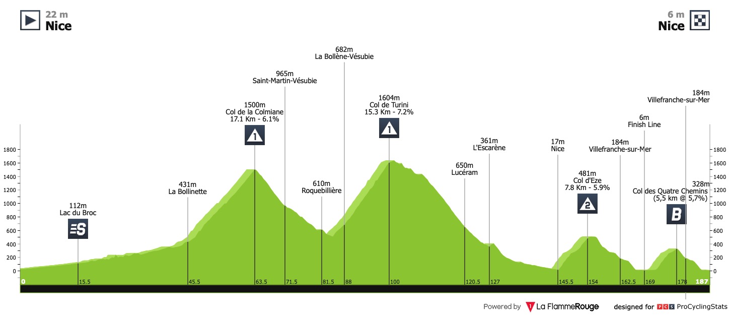 tour-de-france-2020-stage-2-profile-343417f975.jpg