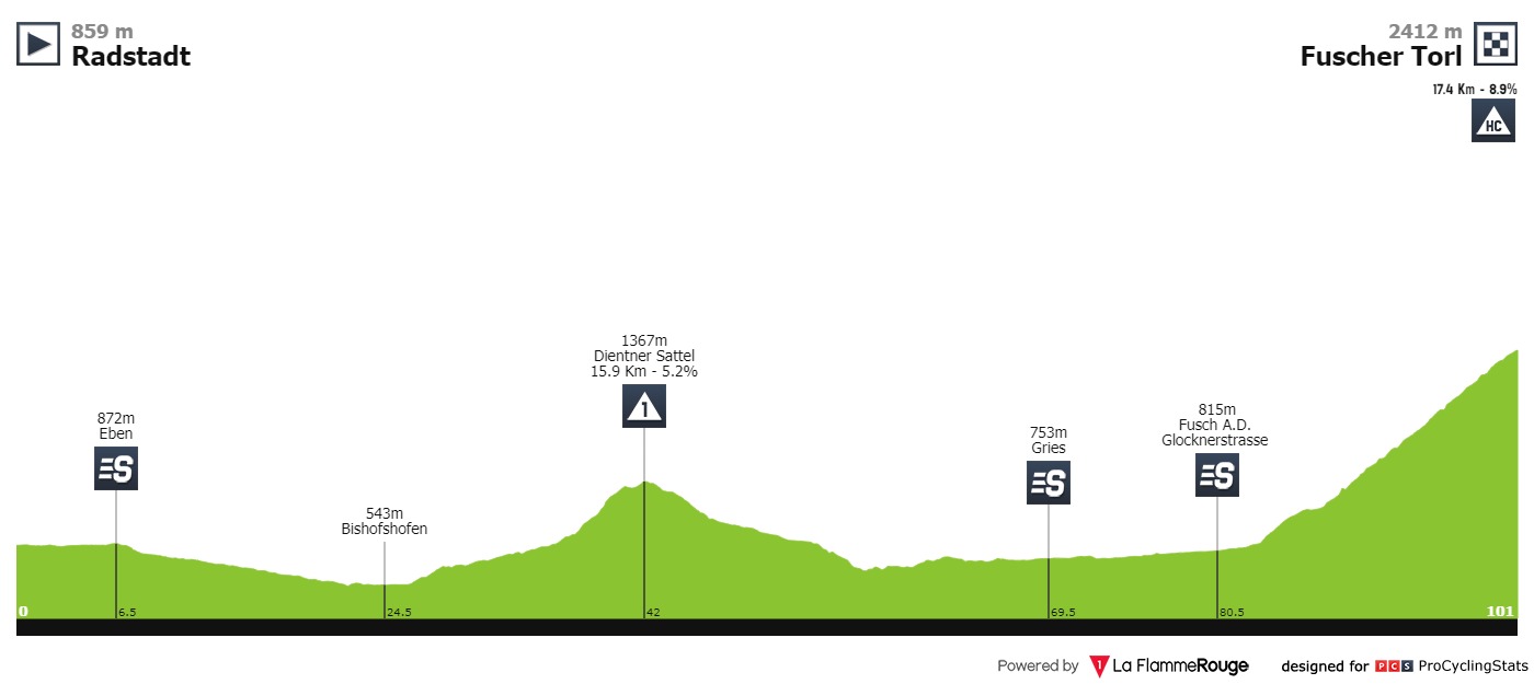 tour-of-austria-2019-stage-4-profile-7c29d63e49.jpg