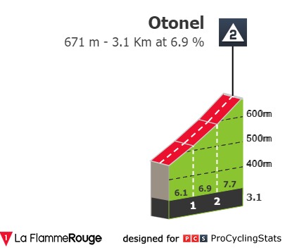 vuelta-a-la-comunidad-valenciana-2021-stage-3-climb-n4-8b41f04391.jpg