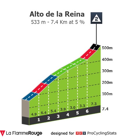 vuelta-a-la-comunidad-valenciana-2021-stage-3-climb-n5-2326e4d257.jpg