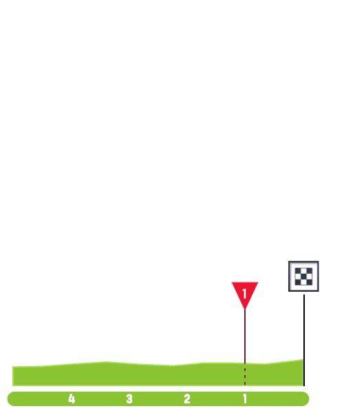 classic-brugge-de-panne-2025-result-finish-d0b1dd6081c330cb8223.png