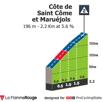 etoile-de-besseges-2023-stage-2-climb-n2-99467bb4af.jpg
