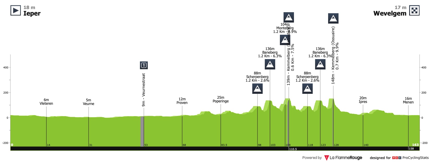 gent-wevelgem-women-elite-2023-result-profile-49e0125027.jpg