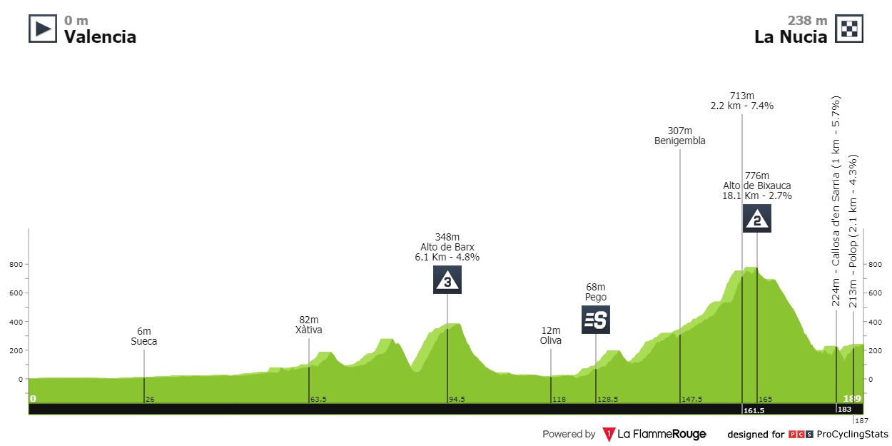 gp-de-valence-2023-result-profile-925ec16b11.jpg