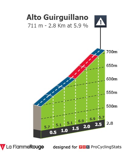 gp-miguel-indurain-2021-result-climb-n2-9a236863b7.jpg