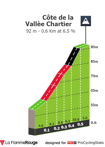 paris-tours-2023-result-climb-n6-bb973c4a84.png