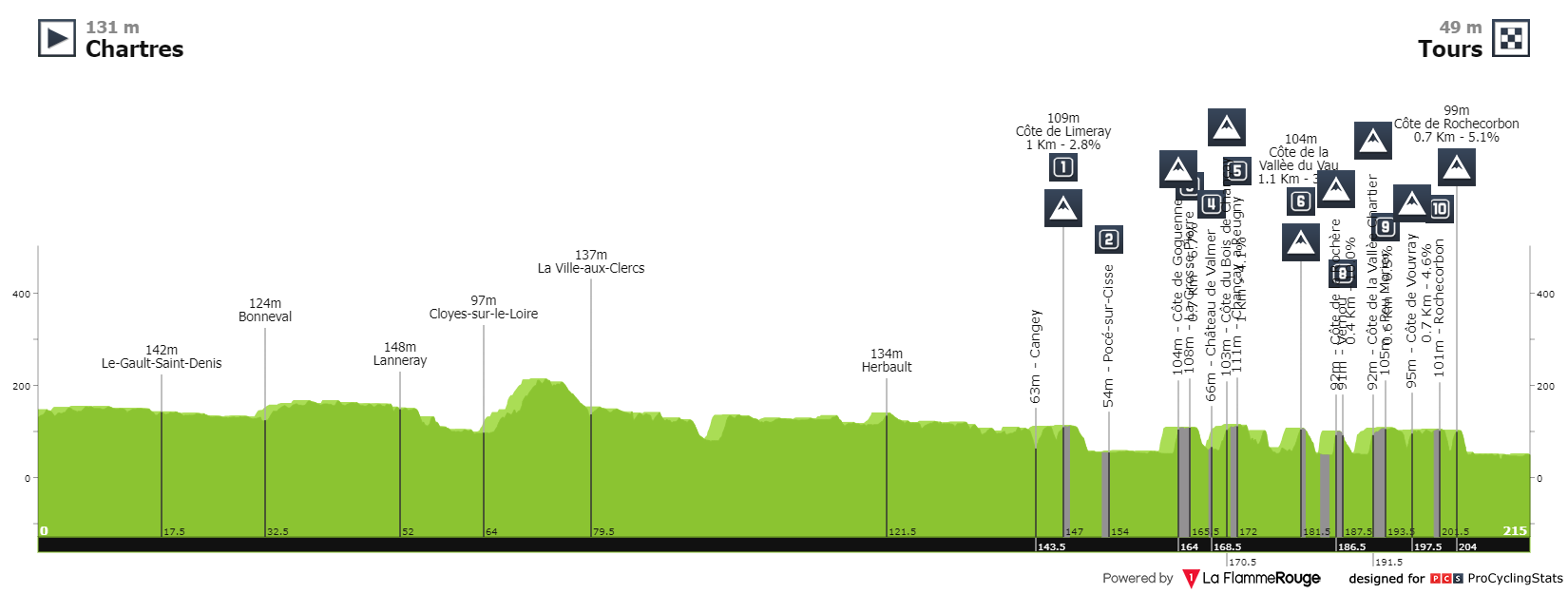 paris-tours-2023-result-profile-7958993680.png