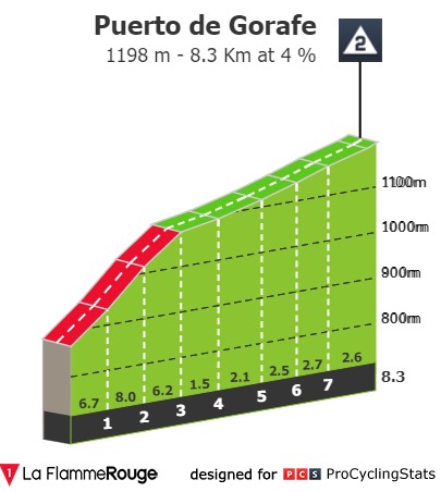 ruta-del-sol-2022-stage-4-climb-n3-763436845a.jpg