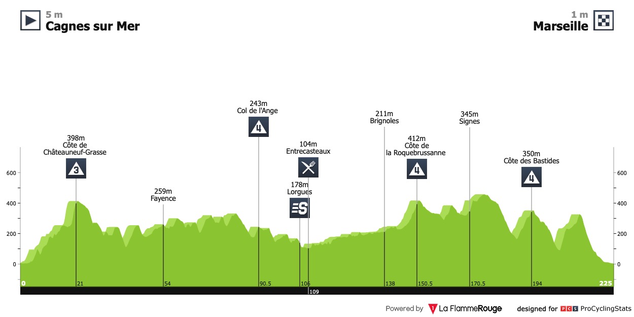tour-de-france-2013-stage-5-profile-n2-069d49544b.jpg