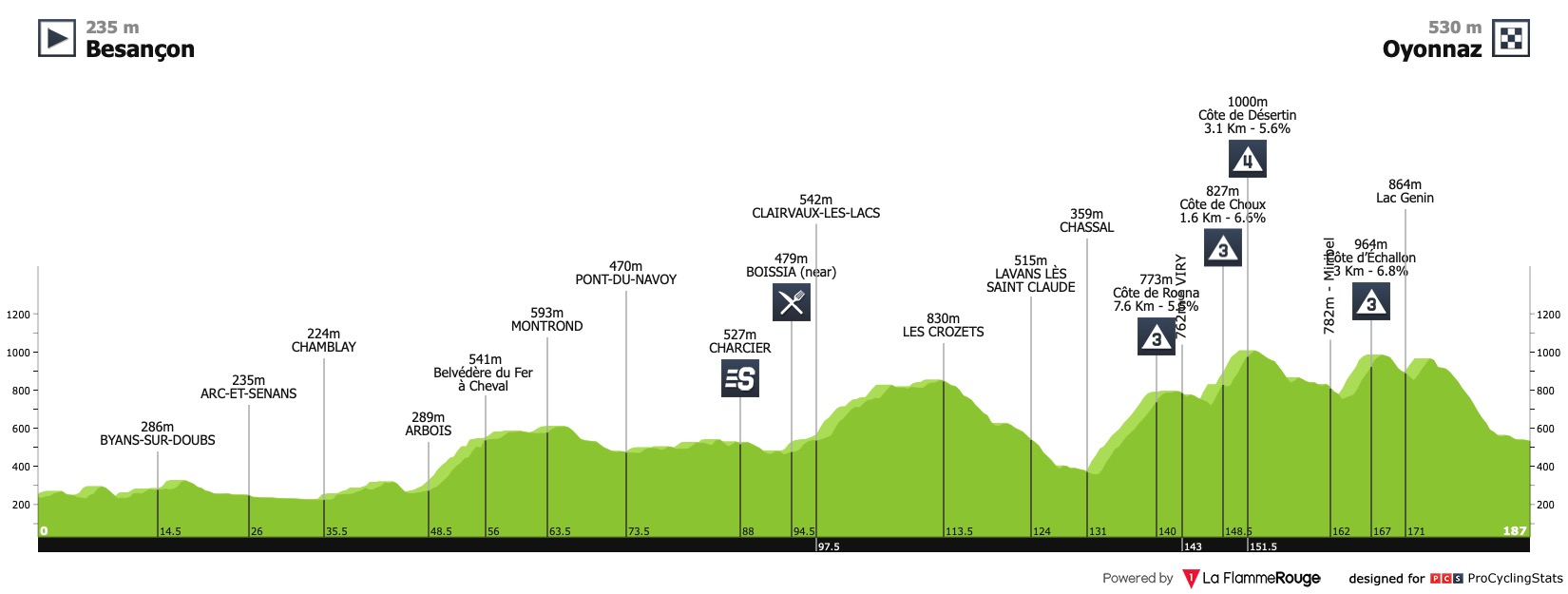 tour-de-france-2014-stage-11-profile-n2-9a1d7028f9.jpg