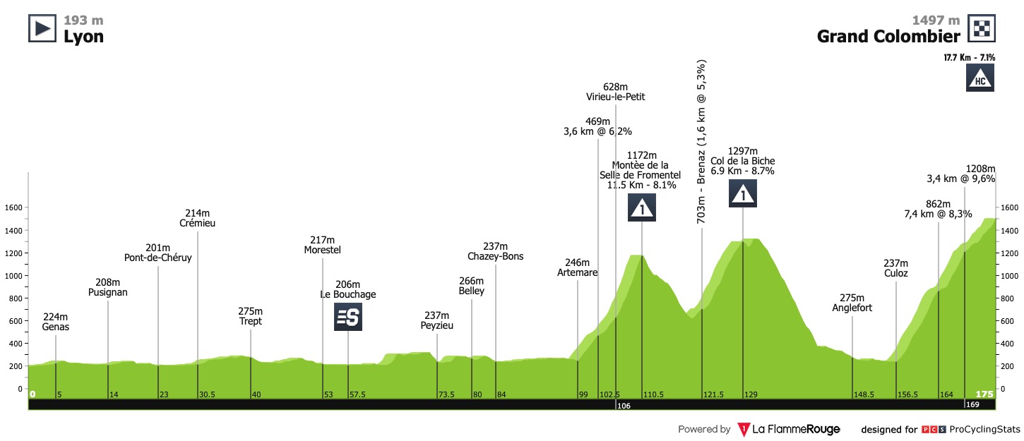 tour-de-france-2020-stage-15-profile-09824c3245.jpg