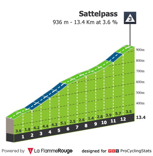 tour-de-suisse-2019-stage-5-climb-n3-8e87be93af.jpg