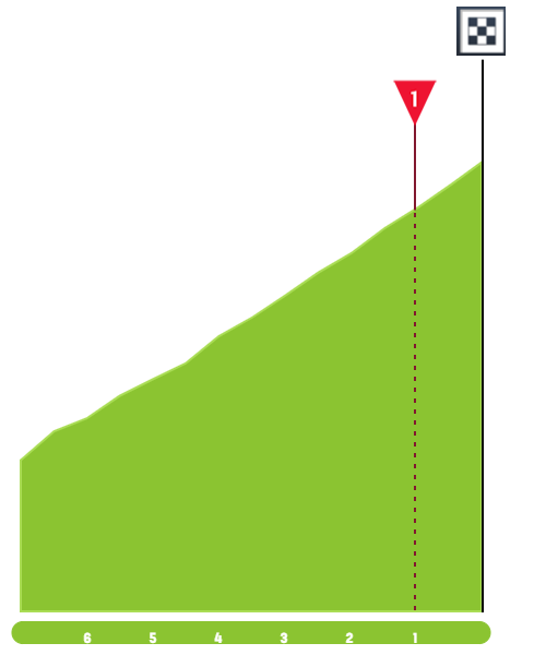 volta-ao-algarve-2020-stage-2-finish-70238125c9.png