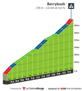 tour-of-britain-2021-stage-7-climb.jpg