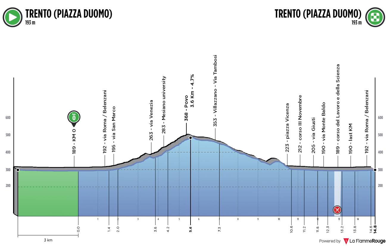 uec-2020-trentino-circuit-1.png