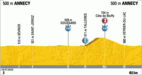 Tour-09-Stage-18-Profile.gif